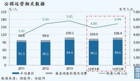 海昌控股招股书简析 票务代理服务的增长潜力与风险